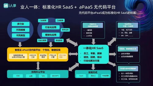 吃透全域红利，再造Workday？黑马i人事为中小企业管理提供新解法