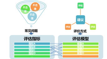 企业采购风控的“透视眼” 如何助力中小企业实现需求合理化与管理升级