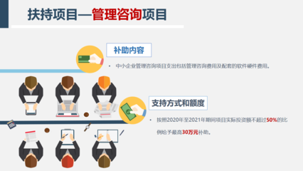 【图解政策】2022年成都市中小企业成长工程补助项目申报解读