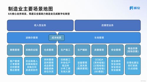 中小企业车间生产管理优化方案与实施路径