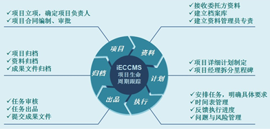 造价咨询企业的全生命周期管理 中小企业实操路径