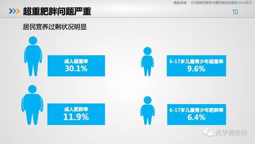 2018食品产业营养与健康发展趋势报告 中小企业转型升级的破局之道