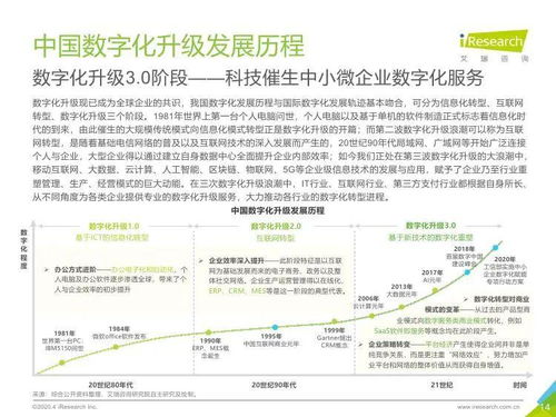 艾瑞咨询2020中国中小微企业数字化升级研究报告解读与企业管理咨询启示