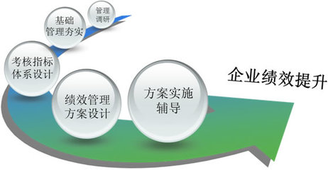 时代光华 赋能中小企业管理升级的专业伙伴